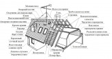 Кровельные работы